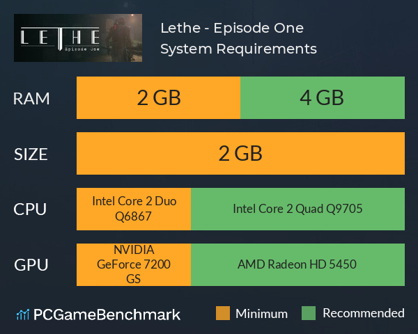 Lethe - Episode One System Requirements PC Graph - Can I Run Lethe - Episode One