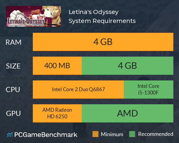 Letina's Odyssey System Requirements PC Graph - Can I Run Letina's Odyssey Letina's Odyssey System Requirements PC Graph - Can I Run Letina's Odyssey