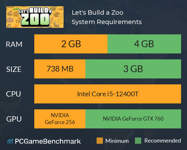 Let's Build a Zoo System Requirements PC Graph - Can I Run Let's Build a Zoo