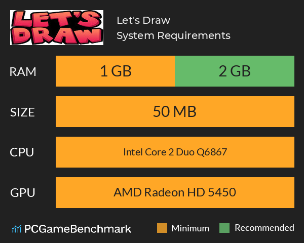 Let's Draw System Requirements PC Graph - Can I Run Let's Draw