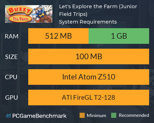Let's Explore the Farm (Junior Field Trips) System Requirements PC Graph - Can I Run Let's Explore the Farm (Junior Field Trips)