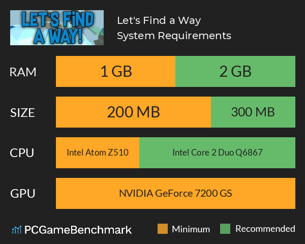 Let's Find a Way System Requirements PC Graph - Can I Run Let's Find a Way