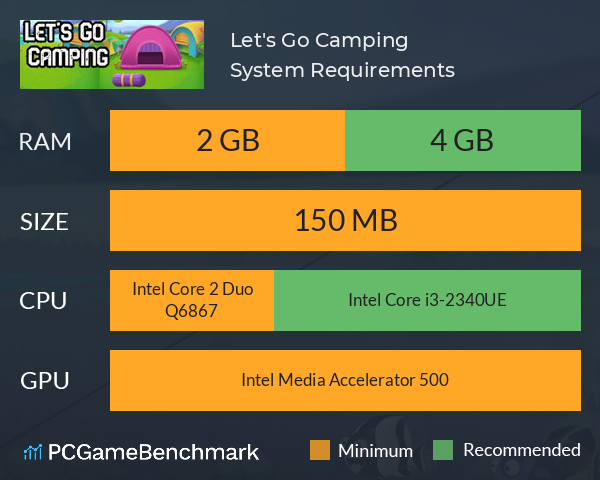 Let's Go Camping System Requirements PC Graph - Can I Run Let's Go Camping