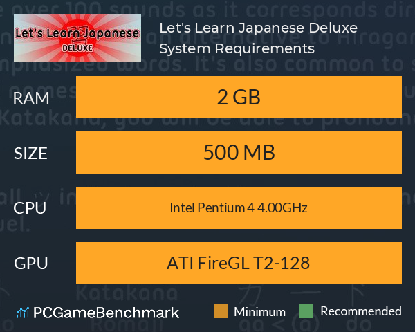 Let's Learn Japanese: Deluxe System Requirements PC Graph - Can I Run Let's Learn Japanese: Deluxe