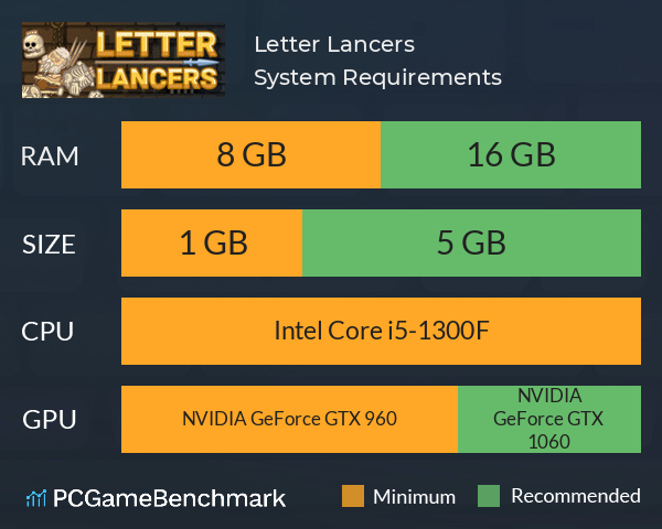 Letter Lancers System Requirements PC Graph - Can I Run Letter Lancers Letter Lancers System Requirements PC Graph - Can I Run Letter Lancers