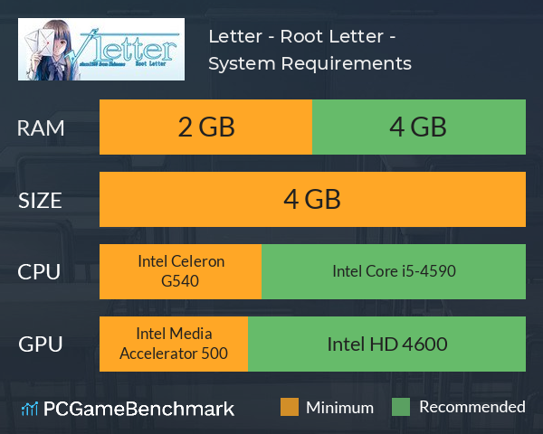 √Letter - Root Letter - System Requirements PC Graph - Can I Run √Letter - Root Letter -