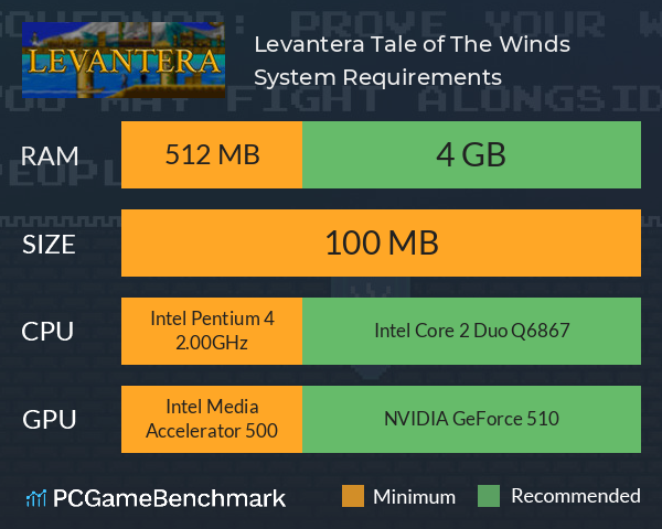 Levantera: Tale of The Winds System Requirements PC Graph - Can I Run Levantera: Tale of The Winds
