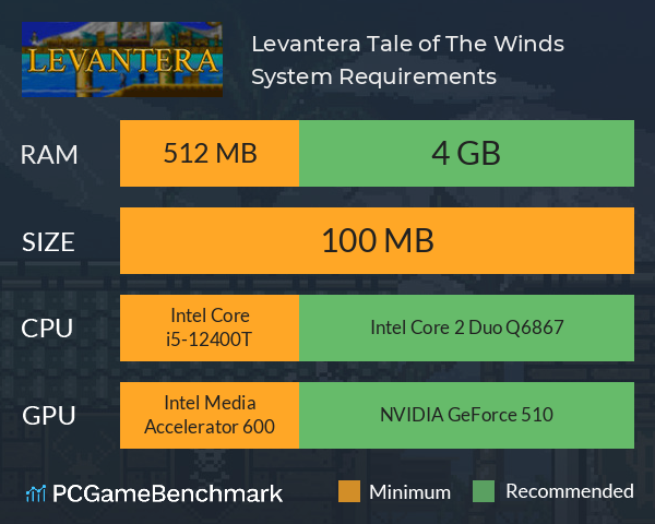 Levantera: Tale of The Winds System Requirements PC Graph - Can I Run Levantera: Tale of The Winds