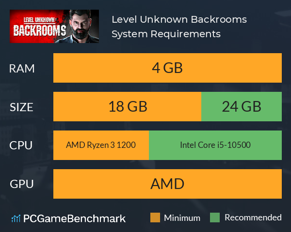 Level Unknown: Backrooms System Requirements PC Graph - Can I Run Level Unknown: Backrooms