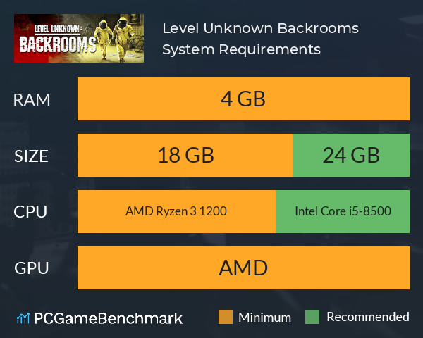 Level Unknown: Backrooms System Requirements PC Graph - Can I Run Level Unknown: Backrooms