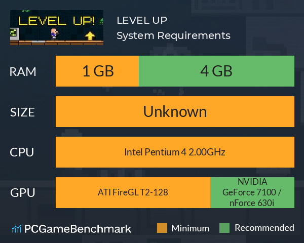 LEVEL UP! System Requirements PC Graph - Can I Run LEVEL UP!