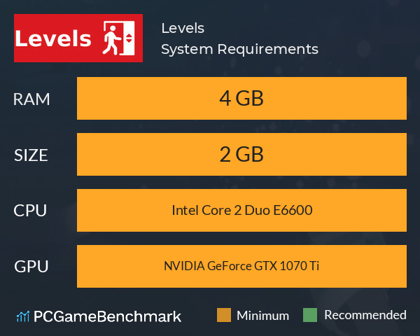 Levels System Requirements PC Graph - Can I Run Levels Levels System Requirements PC Graph - Can I Run Levels