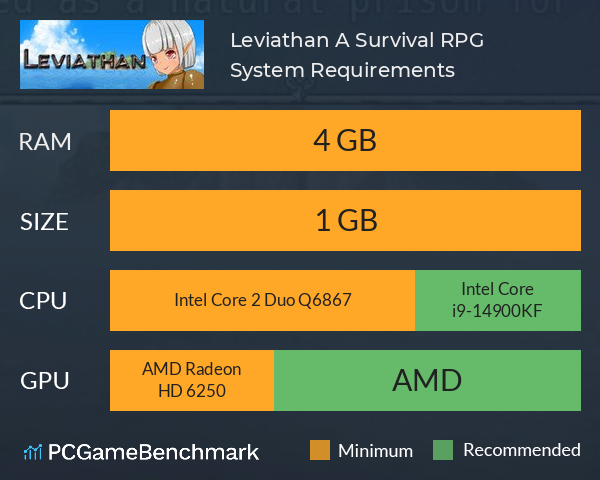 Leviathan ~A Survival RPG~ System Requirements PC Graph - Can I Run Leviathan ~A Survival RPG~