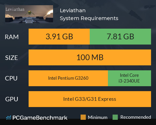 Leviathan System Requirements PC Graph - Can I Run Leviathan Leviathan System Requirements PC Graph - Can I Run Leviathan