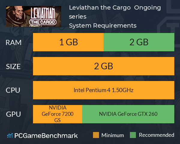 Leviathan: the Cargo — Ongoing series System Requirements PC Graph - Can I Run Leviathan: the Cargo — Ongoing series Leviathan: the Cargo — Ongoing series System Requirements PC Graph - Can I Run Leviathan: the Cargo — Ongoing series