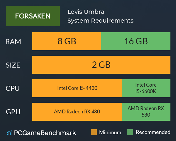 Levis Umbra System Requirements PC Graph - Can I Run Levis Umbra Levis Umbra System Requirements PC Graph - Can I Run Levis Umbra