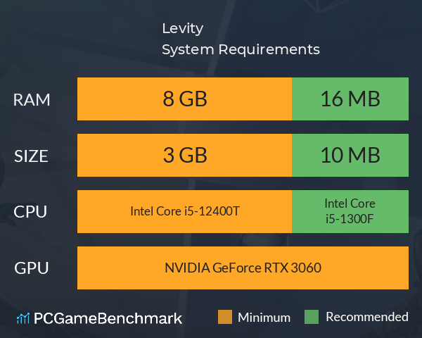 Levity System Requirements PC Graph - Can I Run Levity Levity System Requirements PC Graph - Can I Run Levity