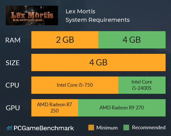 Lex Mortis System Requirements PC Graph - Can I Run Lex Mortis Lex Mortis System Requirements PC Graph - Can I Run Lex Mortis
