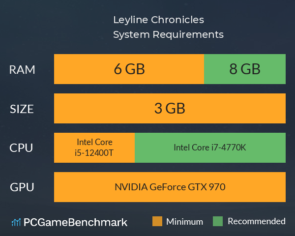Leyline Chronicles System Requirements PC Graph - Can I Run Leyline Chronicles Leyline Chronicles System Requirements PC Graph - Can I Run Leyline Chronicles
