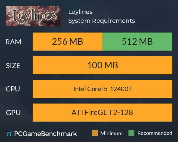 Leylines System Requirements PC Graph - Can I Run Leylines