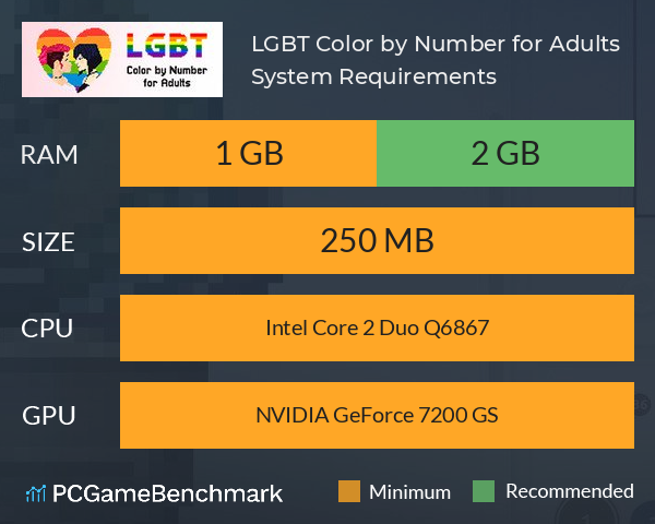 LGBT Color by Number for Adults System Requirements PC Graph - Can I Run LGBT Color by Number for Adults