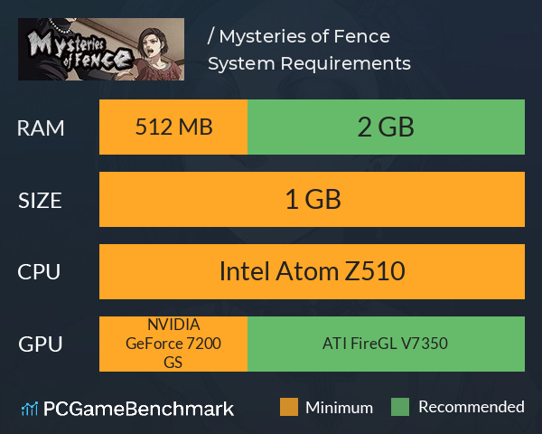 篱笆庄秘闻 / Mysteries of Fence System Requirements PC Graph - Can I Run 篱笆庄秘闻 / Mysteries of Fence 篱笆庄秘闻 / Mysteries of Fence System Requirements PC Graph - Can I Run 篱笆庄秘闻 / Mysteries of Fence