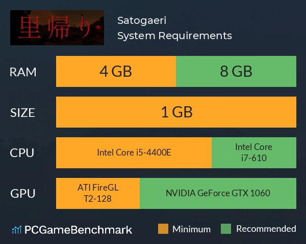 里帰り | Satogaeri System Requirements PC Graph - Can I Run 里帰り | Satogaeri 里帰り | Satogaeri System Requirements PC Graph - Can I Run 里帰り | Satogaeri