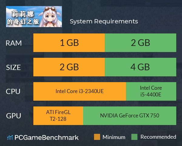 莉莉娜的奇幻之旅 System Requirements PC Graph - Can I Run 莉莉娜的奇幻之旅