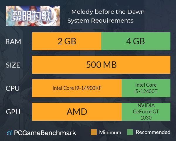 黎明为歌 - Melody before the Dawn System Requirements PC Graph - Can I Run 黎明为歌 - Melody before the Dawn