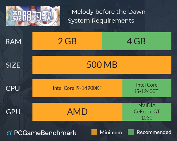 黎明为歌 - Melody before the Dawn System Requirements PC Graph - Can I Run 黎明为歌 - Melody before the Dawn 黎明为歌 - Melody before the Dawn System Requirements PC Graph - Can I Run 黎明为歌 - Melody before the Dawn