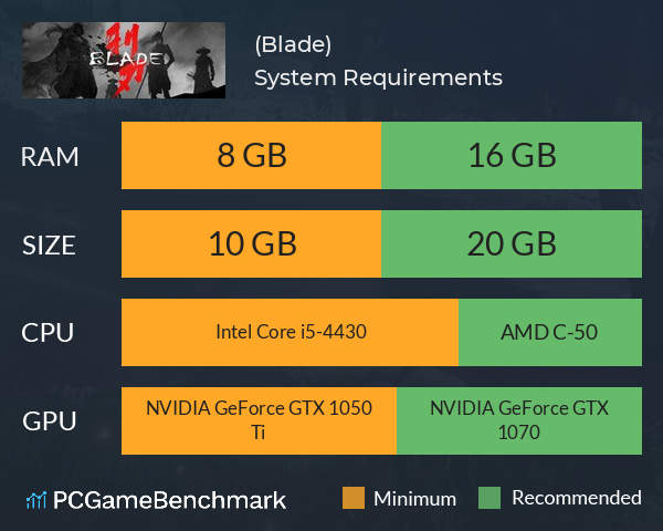 利刃 (Blade) System Requirements PC Graph - Can I Run 利刃 (Blade)