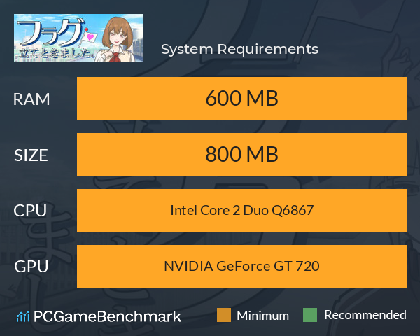 フラグ立てときました。 System Requirements PC Graph - Can I Run フラグ立てときました。 フラグ立てときました。 System Requirements PC Graph - Can I Run フラグ立てときました。