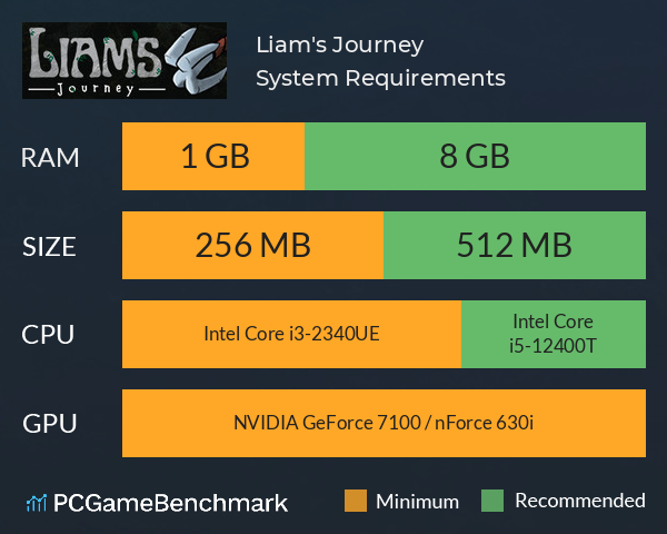 Liam's Journey System Requirements PC Graph - Can I Run Liam's Journey Liam's Journey System Requirements PC Graph - Can I Run Liam's Journey