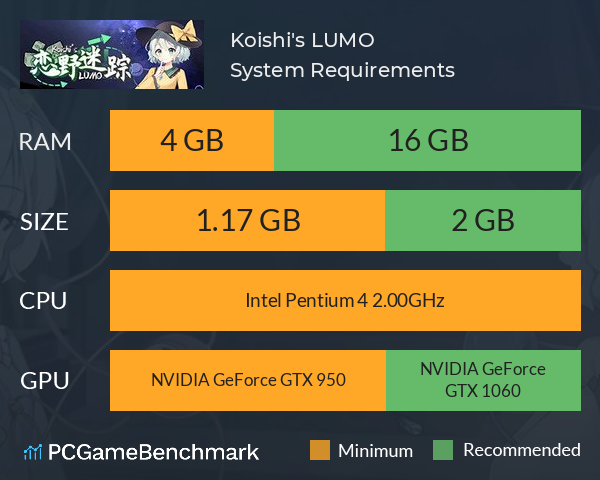 恋野迷踪 ~ Koishi's LUMO System Requirements PC Graph - Can I Run 恋野迷踪 ~ Koishi's LUMO