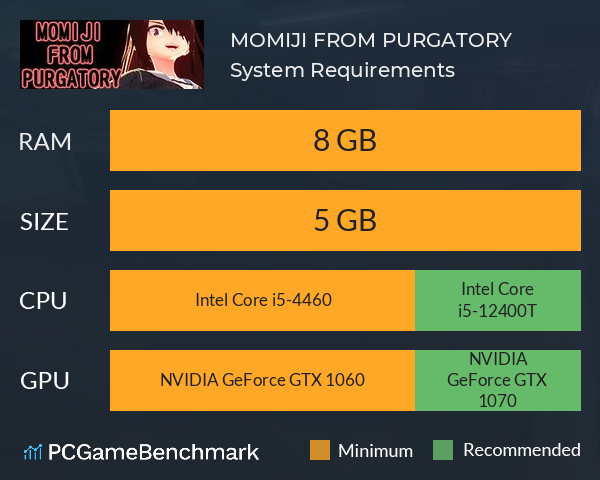 煉獄紅葉 MOMIJI FROM PURGATORY System Requirements PC Graph - Can I Run 煉獄紅葉 MOMIJI FROM PURGATORY