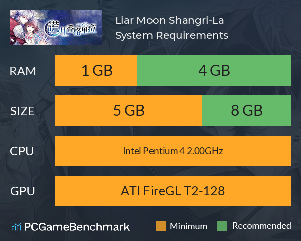 Liar Moon Shangri-La System Requirements PC Graph - Can I Run Liar Moon Shangri-La