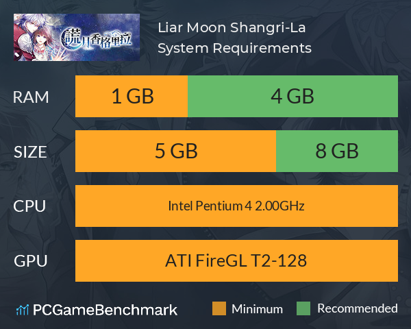 Liar Moon Shangri-La System Requirements PC Graph - Can I Run Liar Moon Shangri-La Liar Moon Shangri-La System Requirements PC Graph - Can I Run Liar Moon Shangri-La