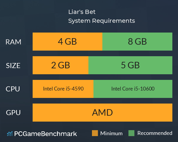 Liar's Bet System Requirements PC Graph - Can I Run Liar's Bet Liar's Bet System Requirements PC Graph - Can I Run Liar's Bet