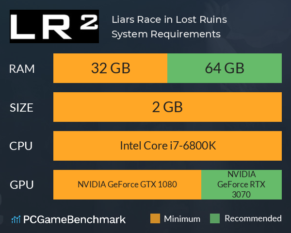 Liars Race in Lost Ruins System Requirements PC Graph - Can I Run Liars Race in Lost Ruins