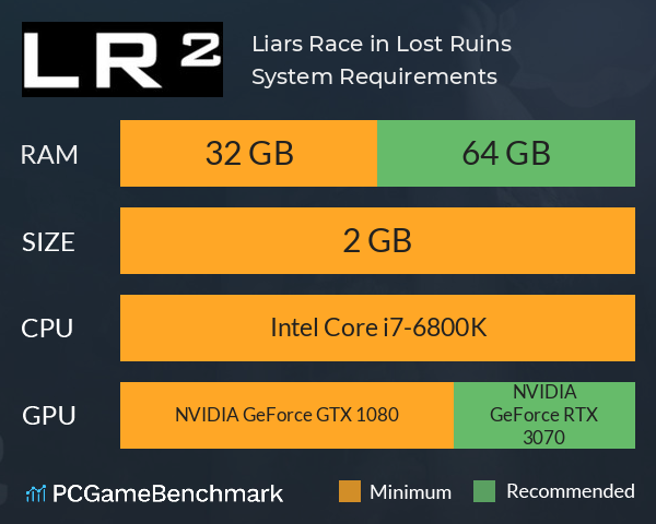 Liars Race in Lost Ruins System Requirements PC Graph - Can I Run Liars Race in Lost Ruins Liars Race in Lost Ruins System Requirements PC Graph - Can I Run Liars Race in Lost Ruins