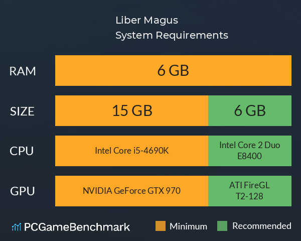 Liber Magus System Requirements PC Graph - Can I Run Liber Magus Liber Magus System Requirements PC Graph - Can I Run Liber Magus
