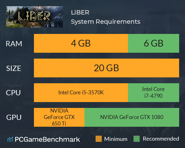 LiBER System Requirements PC Graph - Can I Run LiBER LiBER System Requirements PC Graph - Can I Run LiBER