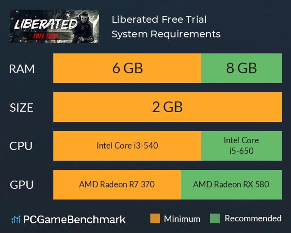 Liberated: Free Trial System Requirements PC Graph - Can I Run Liberated: Free Trial