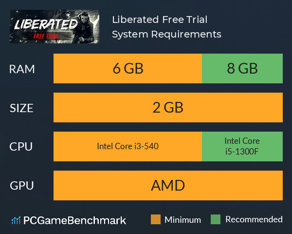 Liberated: Free Trial System Requirements PC Graph - Can I Run Liberated: Free Trial