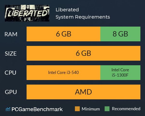 Liberated System Requirements PC Graph - Can I Run Liberated Liberated System Requirements PC Graph - Can I Run Liberated
