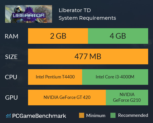 Liberator TD System Requirements PC Graph - Can I Run Liberator TD