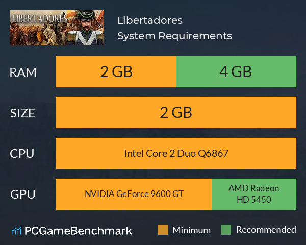 Libertadores System Requirements PC Graph - Can I Run Libertadores Libertadores System Requirements PC Graph - Can I Run Libertadores