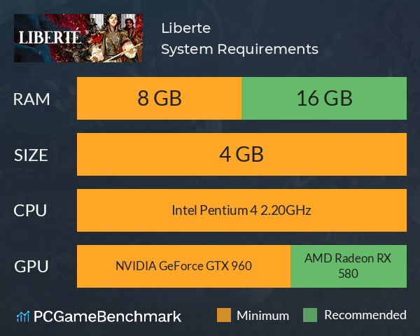 Liberte System Requirements PC Graph - Can I Run Liberte