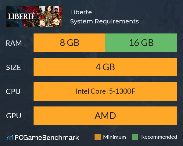 Liberte System Requirements PC Graph - Can I Run Liberte