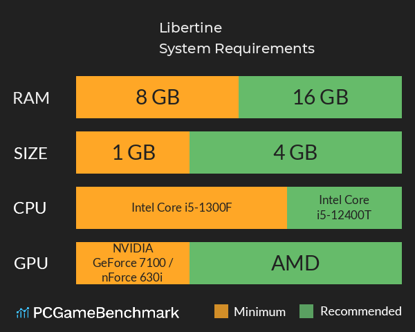 Libertine System Requirements PC Graph - Can I Run Libertine Libertine System Requirements PC Graph - Can I Run Libertine